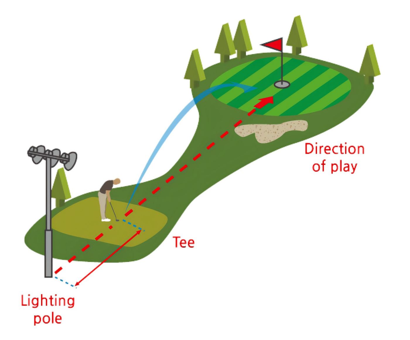 Руководство по светодиодному освещению поля для гольфа 12