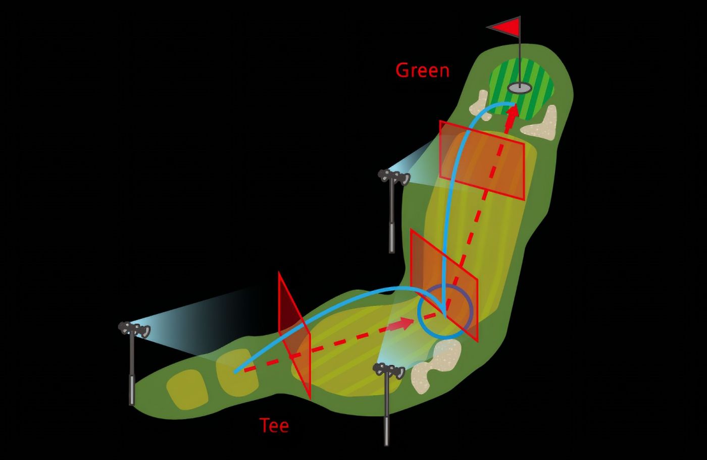 Guía de iluminación LED Golf Couse 8