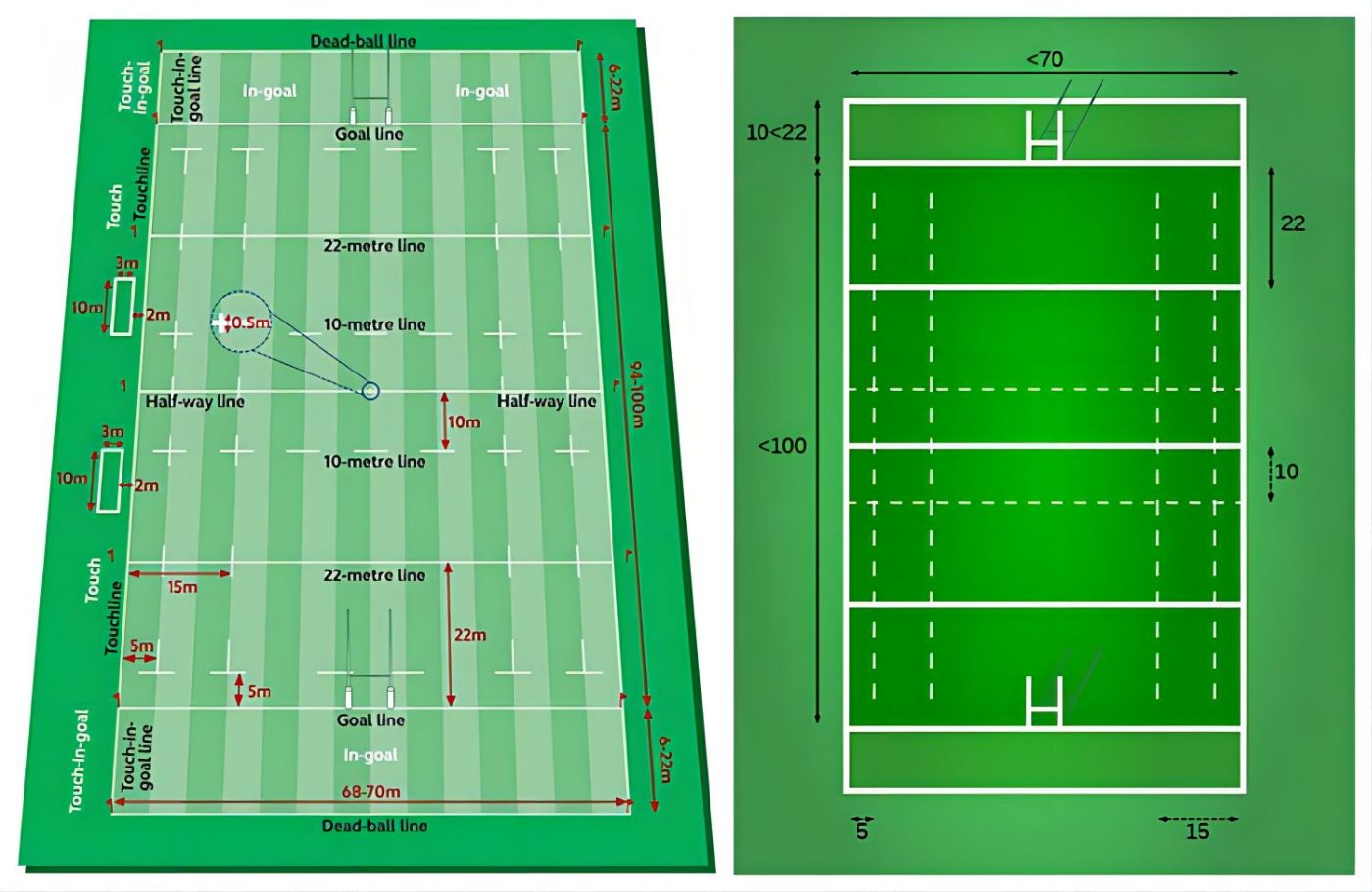 Rugby Field LED-belysningsguide4