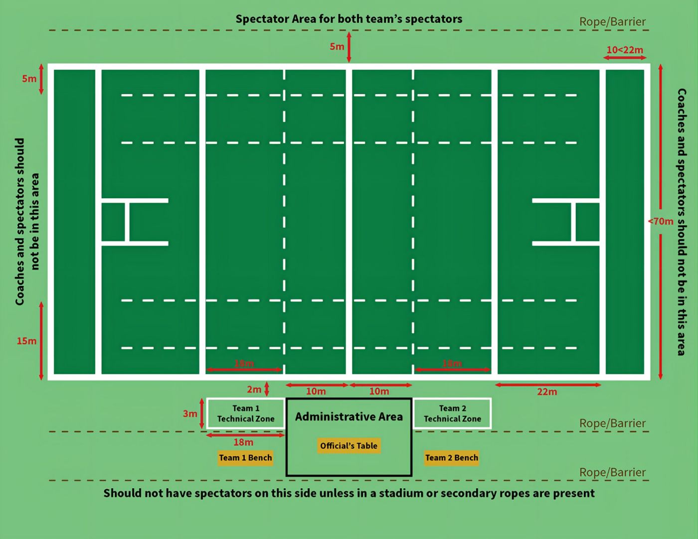 Guía de iluminación LED de campo de rugby5
