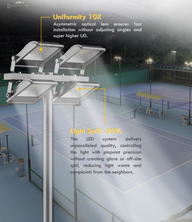 100W 200W 300w ပြင်ပဘောလုံးကွင်းအလင်းရောင် Led တင်းနစ်ကွင်းမီးများ Led Tennis Lighting အားကစားအလင်းတန်းများ