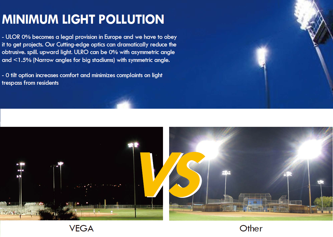LED football field lighting upgrade, stadium lighting replacement for football clubs (3)