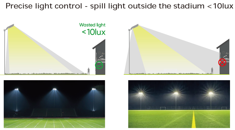 LED stadium floodlight, LED sports lighting (2)