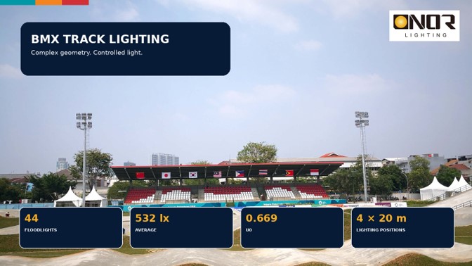 ONOR high-mast LED sports lighting for baseball and BMX competition in 2018 Asian Games (2)