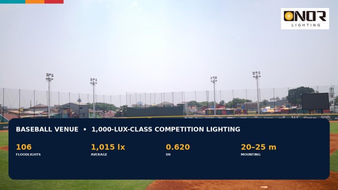 ONOR high-mast LED sports lighting for baseball and BMX competition in 2018 Asian Games (7)