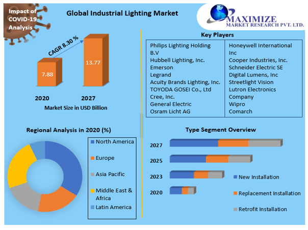 led Industrial Lighting Market (1)